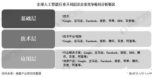 2030年全球人工智能行业展望 市场近16万亿美元，美国主导份额，公共服务与技术咨询成关键驱动力