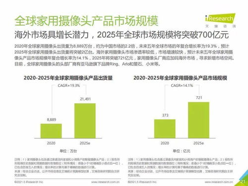 艾瑞咨询2021年中国智能家居行业研究报告解读 智能视觉引领未来，人工智能公共服务与技术咨询赋能生态