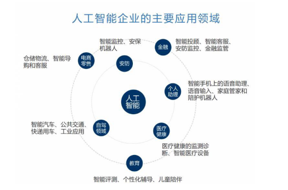 当智慧交通遇上人工智能 多维度融合谱写交通安全新篇章