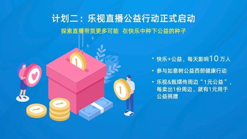 十年回首，未来可期 乐视超级电视十周年产品展的智能启示