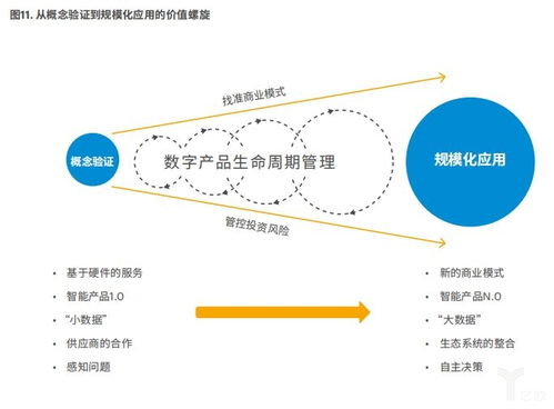 制造业向智能服务转型报告 物联网是新引擎,建立生态圈是关键