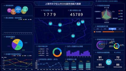南方观察丨人工智能时代的公共文化服务效能评估